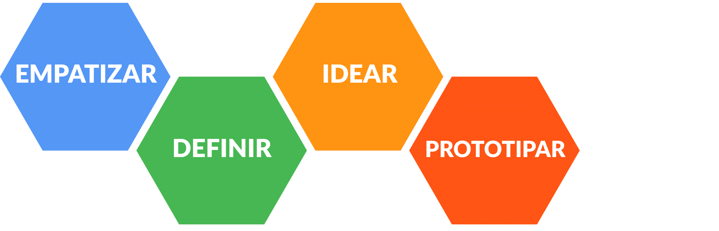Prototipar en el design thinking